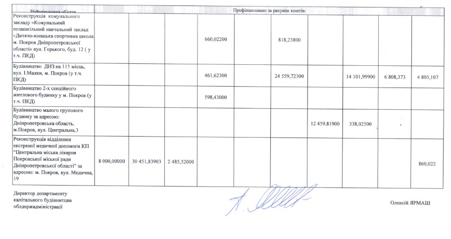 легко быть хорошим мэром… получив почти 400 миллионов гривен из областного и государственного бюджетов - изображение 7 легко быть хорошим мэром… получив почти 400 миллионов гривен из областного и государственного бюджетов - изображение 7